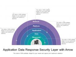 Application data response security layer with arrow