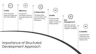 Application Development Action Steps And Progress Chart PPT Presentation AT Adaptable Professionally