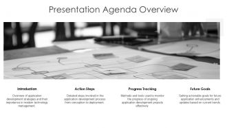 Application Development Action Steps And Progress Chart PPT Presentation AT Pre-designed Professionally