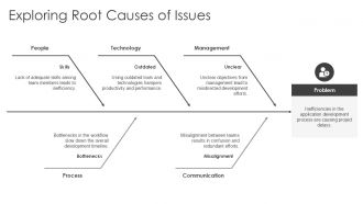 Application Development Action Steps And Progress Chart PPT Presentation AT Image Multipurpose