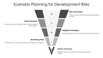 Application Development Action Steps And Progress Chart PPT Presentation AT Best Multipurpose