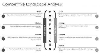 Application Development Action Steps And Progress Chart PPT Presentation AT Content Ready Multipurpose