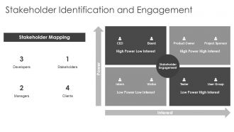Application Development Action Steps And Progress Chart PPT Presentation AT Editable Multipurpose