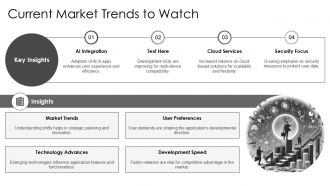 Application Development Action Steps And Progress Chart PPT Presentation AT Impactful Multipurpose
