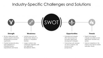 Application Development Action Steps And Progress Chart PPT Presentation AT Compatible Multipurpose