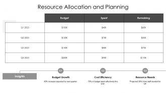 Application Development Action Steps And Progress Chart PPT Presentation AT Impressive Multipurpose
