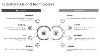 Application Development Action Steps And Progress Chart PPT Presentation AT Engaging Multipurpose