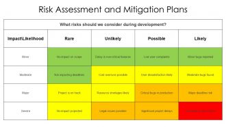 Application Development Action Steps And Progress Chart PPT Presentation AT Unique Attractive