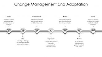 Application Development Action Steps And Progress Chart PPT Presentation AT Editable Attractive