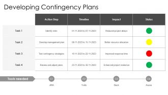 Application Development Action Steps And Progress Chart PPT Presentation AT Impactful Attractive
