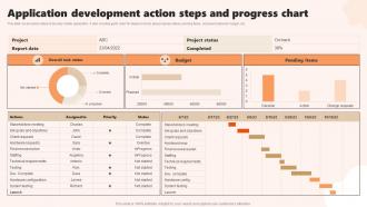 Application Development Action Steps And Progress Chart