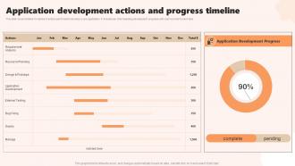 Application Development Actions And Progress Timeline