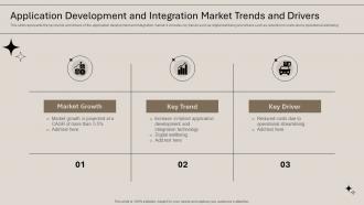 Application Development And Integration Market Trends And Drivers