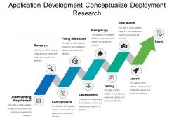 Application development conceptualize deployment research