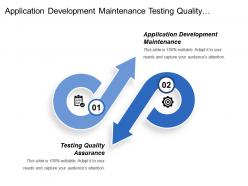 Application development maintenance testing quality assurance functional excellence