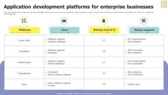Application Development Platforms For Enterprise Businesses