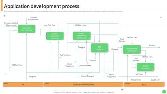 Application Development Process Technology Development Project Planning