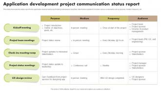 Application Development Project Communication Status Report