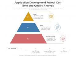 Application development project cost time and quality analysis