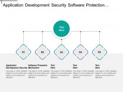 Application development security software protection mechanism financial modeling