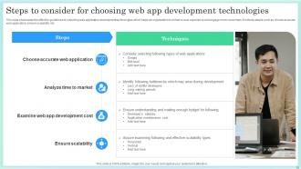 Application Development Technologies Powerpoint Ppt Template Bundles Professionally Interactive