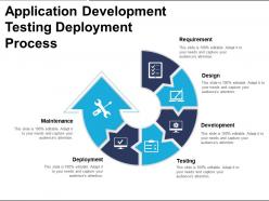 Application development testing deployment process
