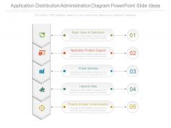 Application distribution administration diagram powerpoint slide ideas