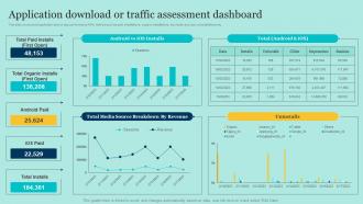 Application Download Or Traffic Assessment Dashboard E Commerce Application Development