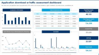 Application Download Or Traffic Assessment Dashboard Selling Application Development Launch