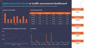 Application Download Or Traffic Assessment Dashboard Shopping App Development