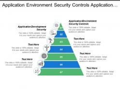 Application environment security controls application development security information accuracy