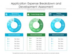 Application expense breakdown and development assessment