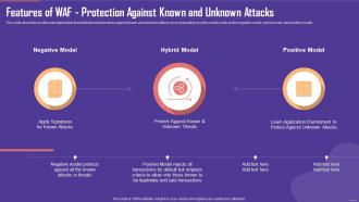 Application Firewall Features of WAF Protection Against Known and Unknown Attacks