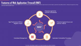 Application Firewall Features Of Web Application Firewall WAF Ppt Ideas Slide Download