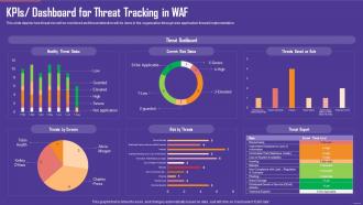 Application Firewall KPIs Dashboard for Threat Tracking in WAF