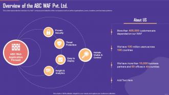 Application Firewall Overview Of The ABC WAF Pvt Ltd Ppt Icon Graphics Example