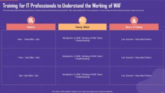 Application Firewall Training for IT Professionals to Understand the Working of WAF