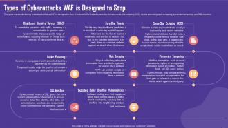 Application Firewall Types of Cyberattacks WAF is Designed to Stop