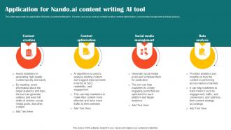 Application For Nando Ai Content Impact Of Ai Tools In Industrial AI SS V