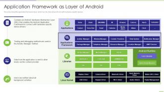 Application Framework As Layer Of Android App Development Ppt Infographics