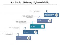 Application gateway high availability ppt powerpoint presentation model example cpb