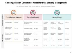 Application Governance Framework Management Assurance Maintenance