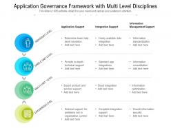 Application governance framework with multi level disciplines
