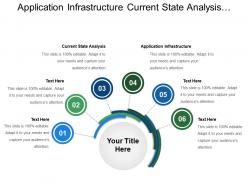 Application infrastructure current state analysis focus areas improvements