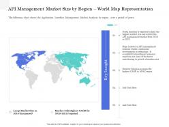 Application Interface Management Market API Management Market Size