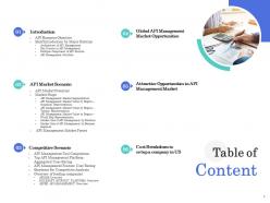 Application interface management market powerpoint presentation slides