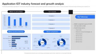 Application Iot Industry Forecast And Growth Analysis