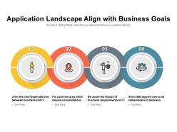 Application Landscape Align With Business Goals