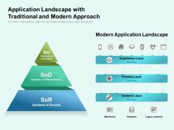 Application landscape with traditional and modern approach