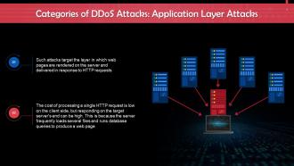 Application Layer Attack As A Category Of DDoS Attack Training Ppt